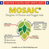 Pellet Hops
